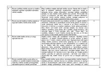 Practice Reports 'Skolotāja prakse', 51.