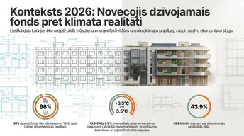 Presentations 'Ēku renovācijas ekonomiskā pamatotība Latvijā 2026. gadā', 2.