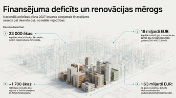 Presentations 'Ēku renovācijas ekonomiskā pamatotība Latvijā 2026. gadā', 5.