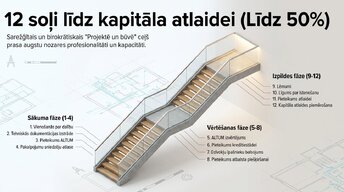 Presentations 'Ēku renovācijas ekonomiskā pamatotība Latvijā 2026. gadā', 8.