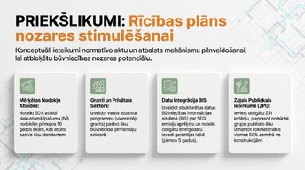 Presentations 'Ēku renovācijas ekonomiskā pamatotība Latvijā 2026. gadā', 11.