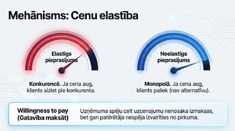 Presentations 'Konkurence pret monopolu: kāpēc dažas cenas aug ātrāk nekā citas', 5.