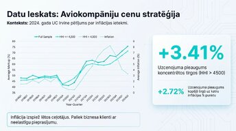 Presentations 'Konkurence pret monopolu: kāpēc dažas cenas aug ātrāk nekā citas', 6.