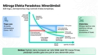 Presentations 'Konkurence pret monopolu: kāpēc dažas cenas aug ātrāk nekā citas', 8.