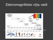Presentations 'Elektromagnētiskie viļņi', 13.