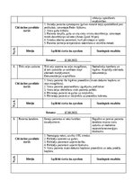 Practice Reports 'Māsu paliga dienasgrāmata', 3.