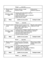 Practice Reports 'Māsu paliga dienasgrāmata', 7.