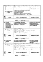 Practice Reports 'Māsu paliga dienasgrāmata', 8.