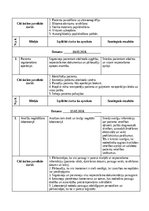 Practice Reports 'Māsu paliga dienasgrāmata', 18.