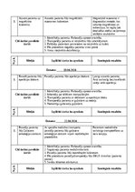 Practice Reports 'Māsu paliga dienasgrāmata', 28.