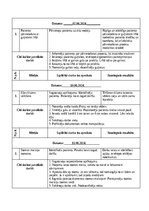 Practice Reports 'Māsu paliga dienasgrāmata', 42.