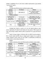 Term Papers 'Ārpakalpojumu grāmatvedības nozares riski un to mazināšanas iespējas', 30.