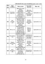 Term Papers 'Ārpakalpojumu grāmatvedības nozares riski un to mazināšanas iespējas', 54.