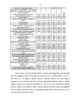 Research Papers 'Nodokļu salīdzinošā analīze Latvijā un Eiropas Savienības valstīs', 36.