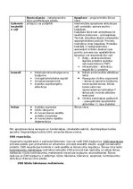 Summaries, Notes 'RSU Molekulārā un šūnu bioloģija 2. kolokvijs', 7.