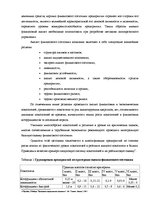Term Papers 'Оценка экономической и финансовой деятельности фирмы в условиях экономического к', 19.