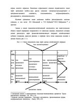 Term Papers 'Оценка экономической и финансовой деятельности фирмы в условиях экономического к', 25.