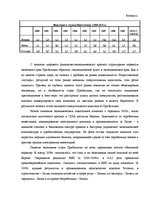 Term Papers 'Оценка экономической и финансовой деятельности фирмы в условиях экономического к', 38.