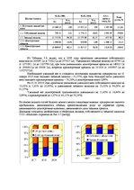 Term Papers 'Оценка экономической и финансовой деятельности фирмы в условиях экономического к', 62.