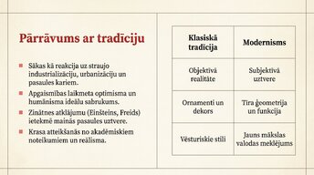 Presentations 'Modernisms', 2.