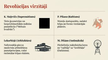 Presentations 'Modernisms', 6.