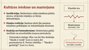 Presentations 'Modernisms', 7.