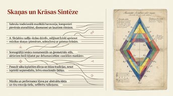 Presentations 'Modernisms', 14.