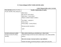 Practice Reports 'Pirmsskolas skolotāja agrīnās bērnības pedagoģiskā prakse', 8.