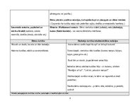 Practice Reports 'Pirmsskolas skolotāja agrīnās bērnības pedagoģiskā prakse', 9.