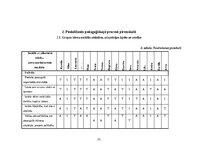 Practice Reports 'Pirmsskolas skolotāja agrīnās bērnības pedagoģiskā prakse', 21.