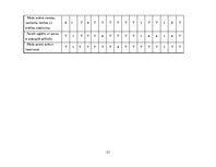 Practice Reports 'Pirmsskolas skolotāja agrīnās bērnības pedagoģiskā prakse', 22.