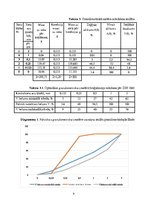 Summaries, Notes 'Laboratorijas darbs "Birstošu materiālu īpašību noteikšana"', 9.