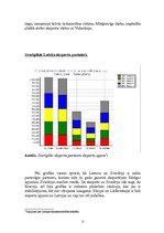 Research Papers 'Latvijas eksporta struktūra un dinamika', 12.