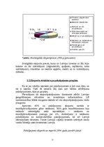Research Papers 'Latvijas eksporta struktūra un dinamika', 15.