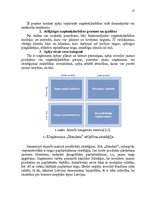 Research Papers 'Uzņēmuma "Stenders" SVID analīze un attīstības stratēģijas izstrādāšana', 22.