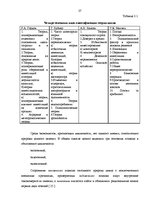 Term Papers 'Кризис', 27.