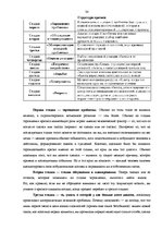 Term Papers 'Кризис', 34.