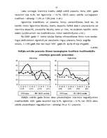 Research Papers 'Naudas tirgus analīze', 17.