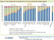 Presentations 'Darba un privātās dzīves līdzsvara problēmas uzņēmumos', 9.