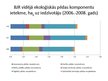 Presentations 'Baltijas jūras reģiona ekoloģiskās pēdas nospiedums', 7.