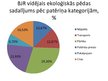 Presentations 'Baltijas jūras reģiona ekoloģiskās pēdas nospiedums', 9.
