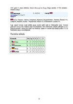 Research Papers 'Latvijas futbols no 1991. līdz 2004.gadam', 20.