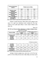 Term Papers 'SIA „Pro vape” finanšu analīze', 42.