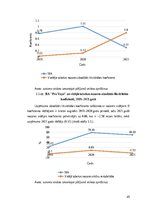 Term Papers 'SIA „Pro vape” finanšu analīze', 45.