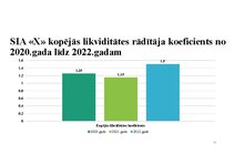 Summaries, Notes 'SIA X gada pārskats', 11.