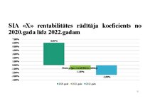 Summaries, Notes 'SIA X gada pārskats', 12.