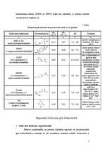 Research Papers 'Organiskās bufervielas un to lietošana ķīmiskajā analīzē', 5.
