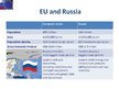 Presentations 'Legal Basis for EU-Russia Cooperation', 3.