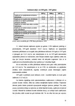 Research Papers 'Saimnieciskās darbības analīze a/s "Latvijas valsts meži"', 19.