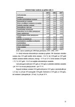 Research Papers 'Saimnieciskās darbības analīze a/s "Latvijas valsts meži"', 23.